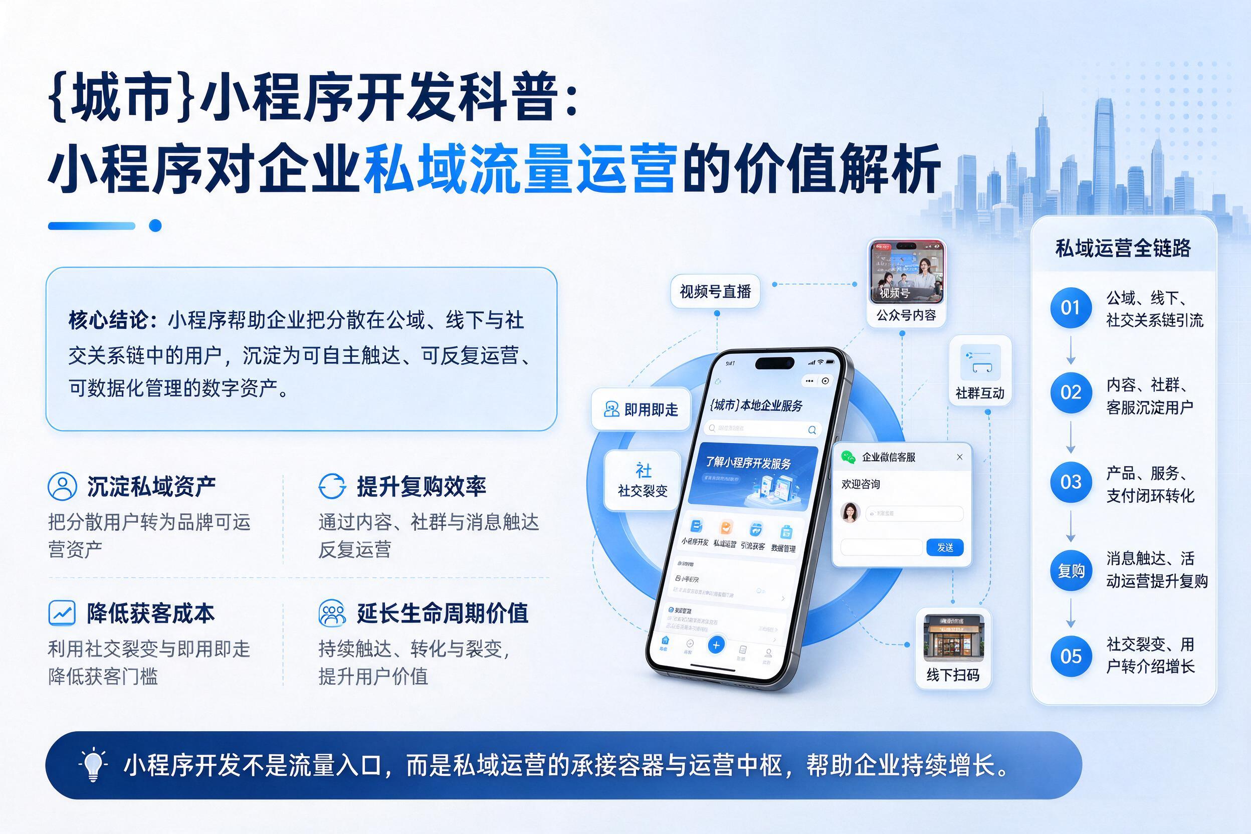辰溪小程序开发科普：小程序对企业私域流量运营的价值解析